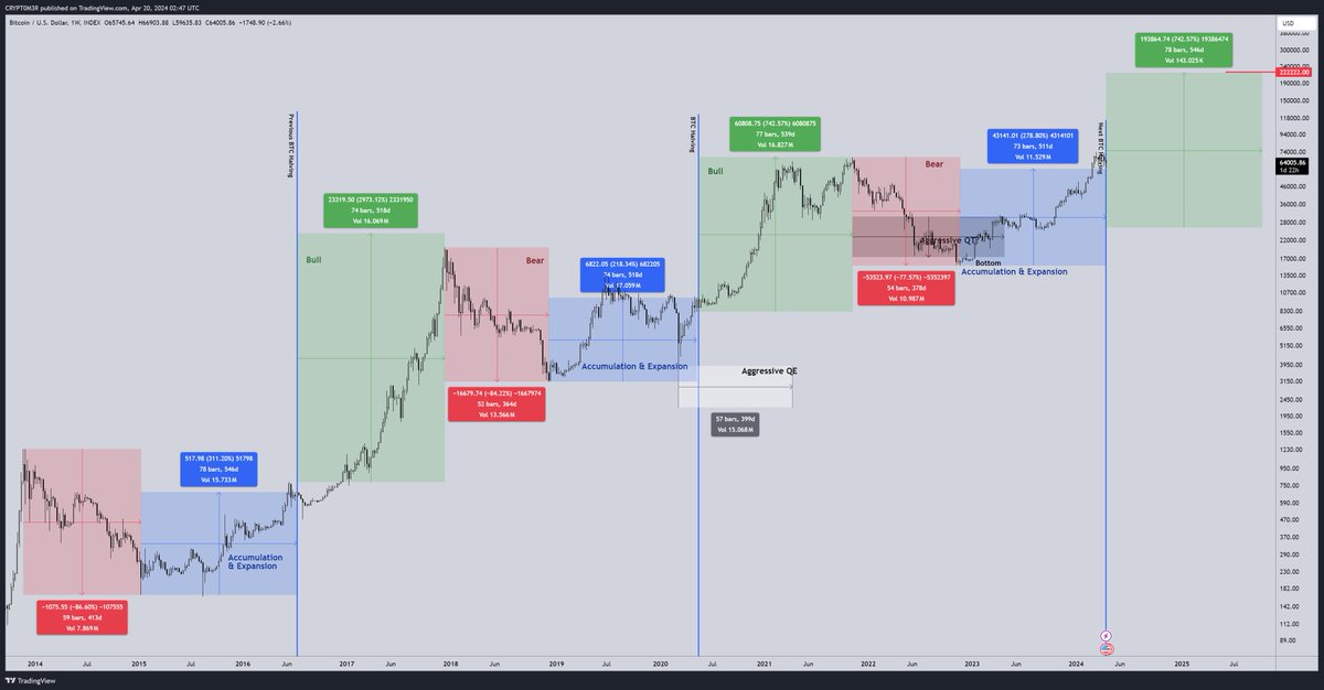 Crypt0mer's tweet photo. We have officially entered the green box, congrats! $BTC https://t.co/0uonIgqB6S