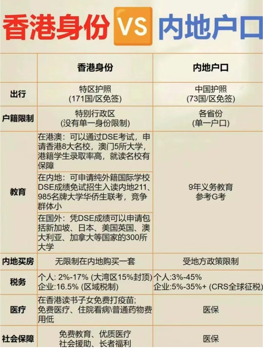 币圈100%安全防冻出入金番外篇：香港身份首先，不建议特地为了kyc出入金而搞，因为有其他低成本途径。如果你同时要小孩高考弯道超车，那么建议搞一个。  先拿临时身份证，正常途径有7个： 1、申请优才。对照打分表，如果你在500强工作，本科/硕士世界前100，就可以试试，多 ...