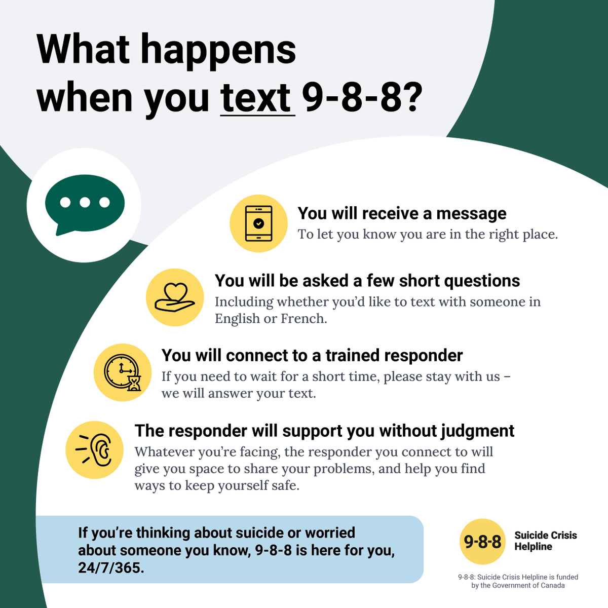 Calling 9-8-8 isn’t the only way to ask for help. Maybe you’re too nervous to call, or not in a position to talk openly without being overheard. Whatever the reason, you can always text us for the same level of support, and our responders will communicate with you by text.