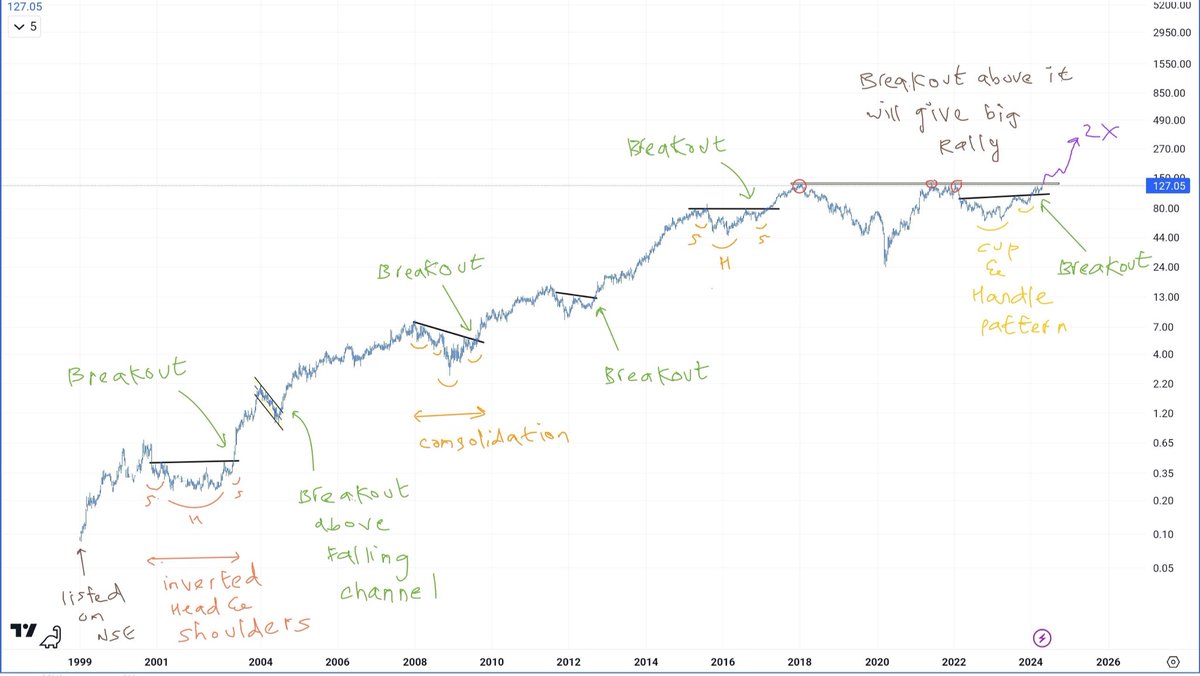 UremO 👑 tweet media