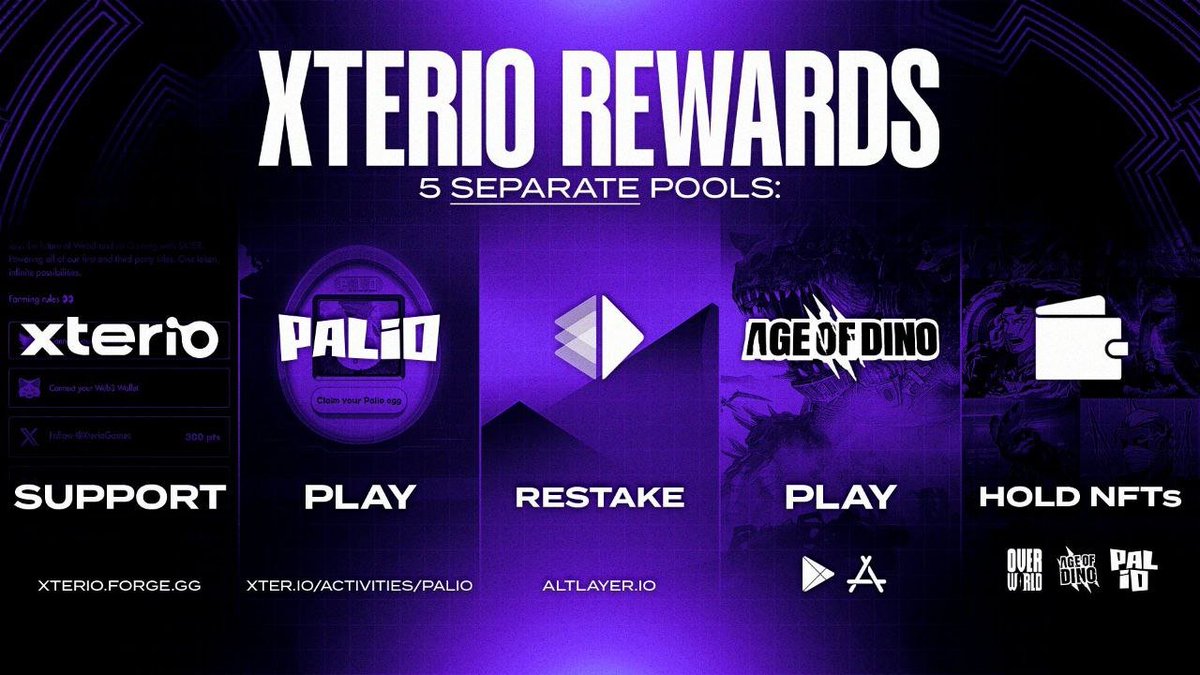 💥 Xterio Ecosystem Has 5 separate points pools for $XTER Rewards 🪂

👉Join and Play Palio Here: t.me/GaCryptOfficia…

👉Join Xterio On Forge Here: t.me/GaCryptOfficia…

👉Restake your ETH Here: stake.altlayer.io/vaults/xterio/…

👉Play age of Dino: linktr.ee/ageofdino

💎HOLD