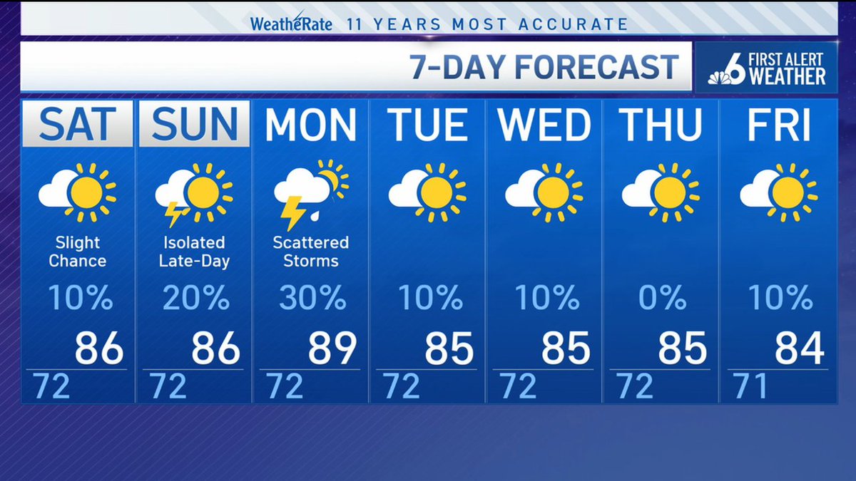 South Florida will enjoy the fourth lovely weekend in a row, although a bit warmer & more humid than the last three. Only a stray shower Saturday with a better chance of isolated, late-day storms Sunday. A cold front brings scattered storms Monday. @nbc6 #nbc6 #miamiweather