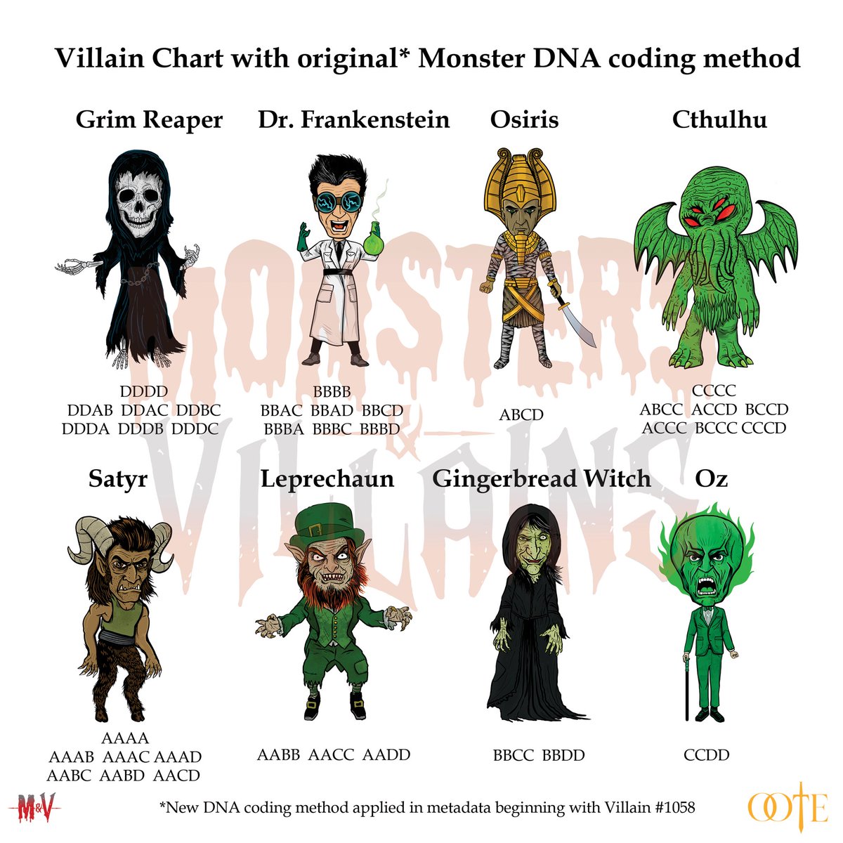 EgonautsNFT's tweet image. In honor of the 4th Bitcoin halving taking place 3 hours ago, anyone who mints a Monster over the next 21 hours (ie before 8:10pm EST on 4/20/24) will carry traces of BTC within its DNA. The effects on a Villain or Super Villain carrying this rare DNA are currently unknown. #BTC