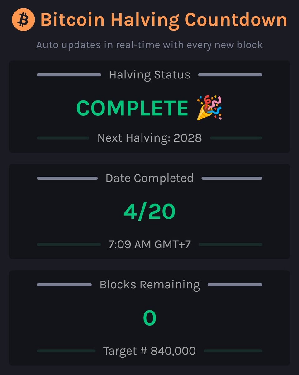primantasa's tweet photo. #Bitcoin https://t.co/FgkSGMLKnH