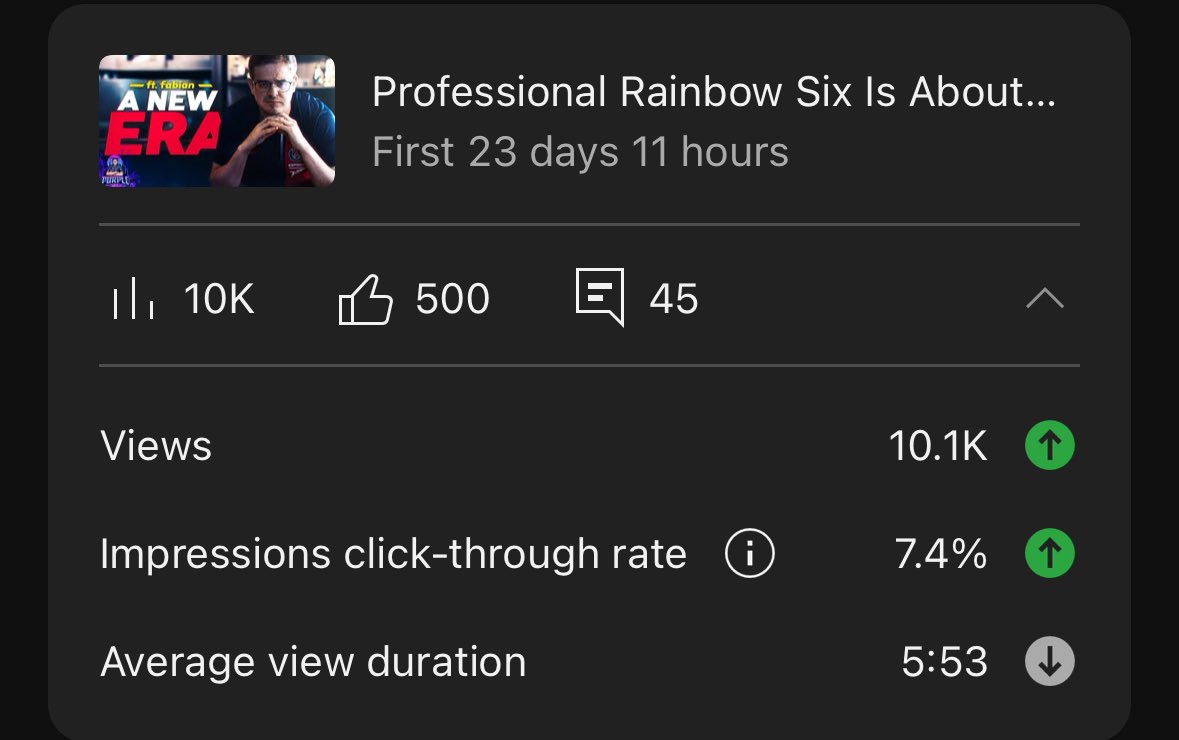 carriedgolds's tweet photo. Insane support from the siege community on this one, I hope we’ll all be cheering on @psgtalonr6 at the major. Good luck to everyone involved and thank you for the opportunity @FabianHallsten.  Does this mean @Pengu will be casting his own team🤔 https://t.co/iCi54Z8Ooc