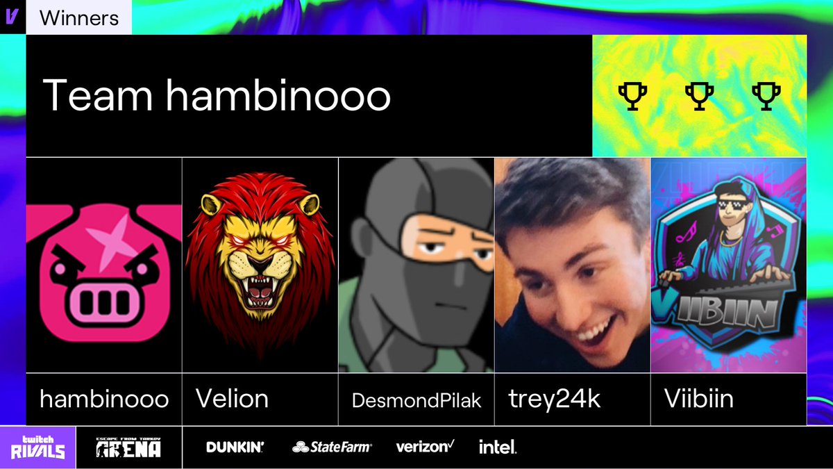 Congratulations Team Hambinooo! Winners of the Escape from @TarkovArena - 5v5 Showdown on Twitch Rivals: 🏆 @Hambinooo @Velion83 @DesmondSilvers @Trey24k @ViibiinTV 🏆 Well deserved victory, soldiers! 🫡