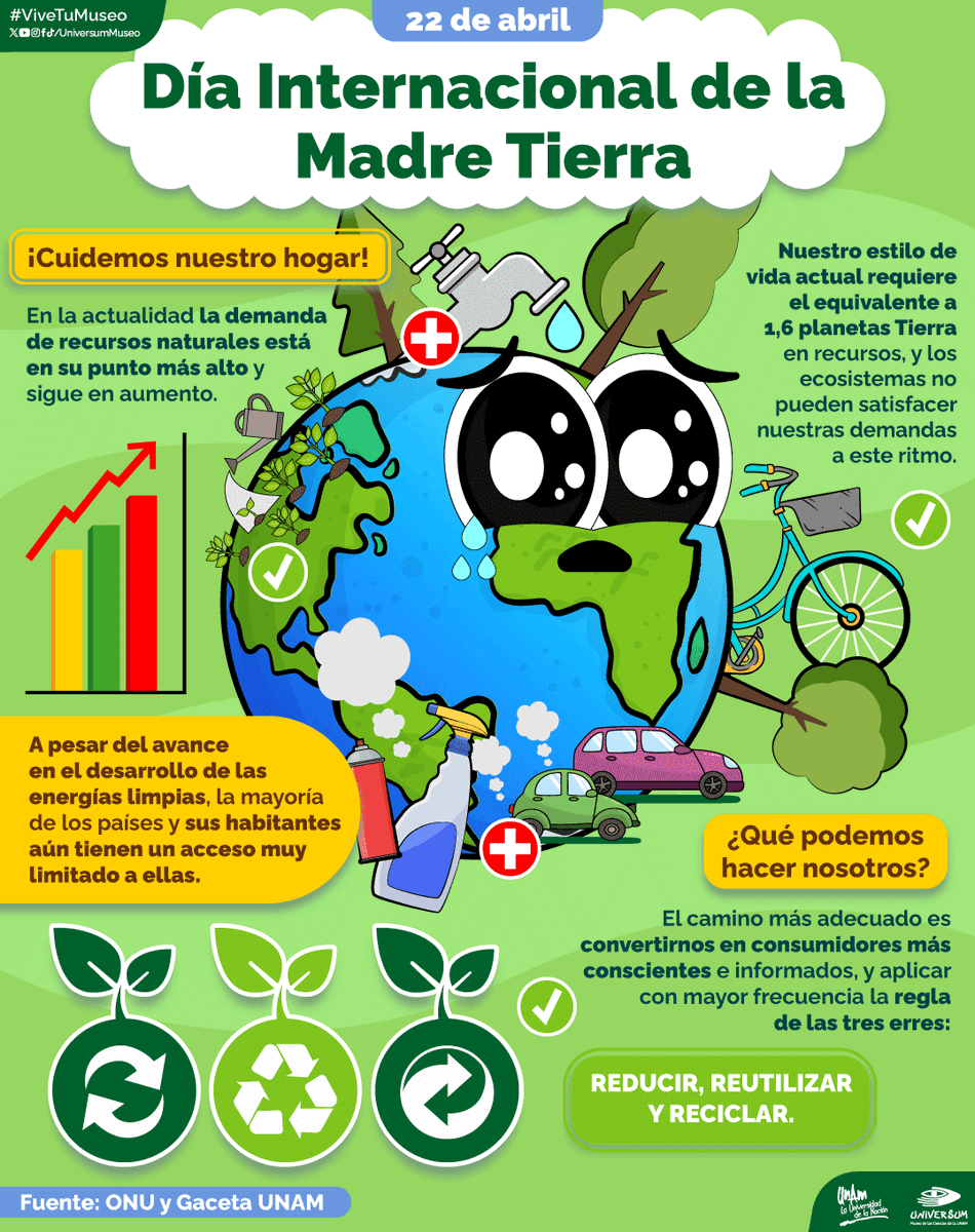 UniversumMuseo's tweet photo. #UnDíaComoHoy se celebra el Día Internacional de la Tierra. 🌎🌍🌏💚💙

Este día busca concienciar a la humanidad sobre los problemas de la superpoblación, la contaminación y la importancia de la conservación de la biodiversidad.  🌱🐞🐟🐘🌊

#ViveTuMuseo https://t.co/t4XEVyn0FB