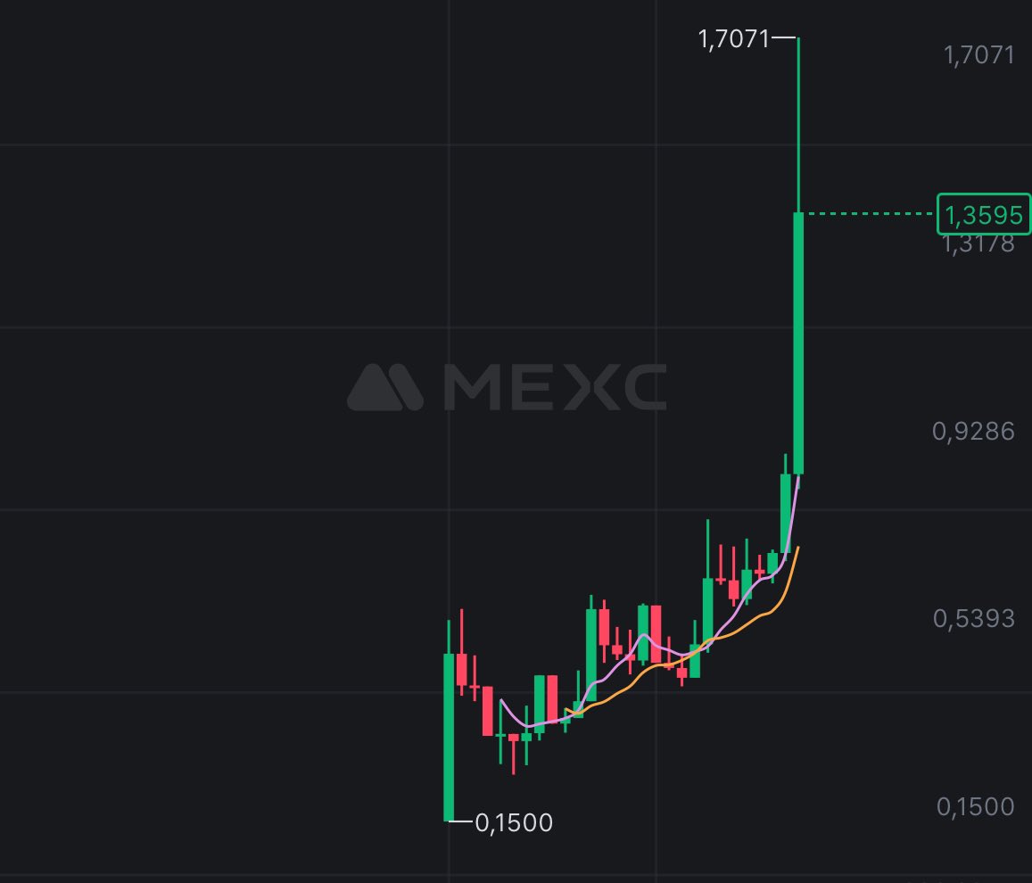 3 günde 10x yaptık! $ATS

👏🏼👏🏼👏🏼👏🏼👏🏼