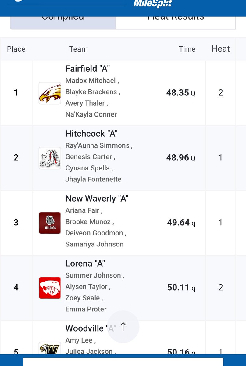 4x1 advances to the finals tomorrow! 🐆