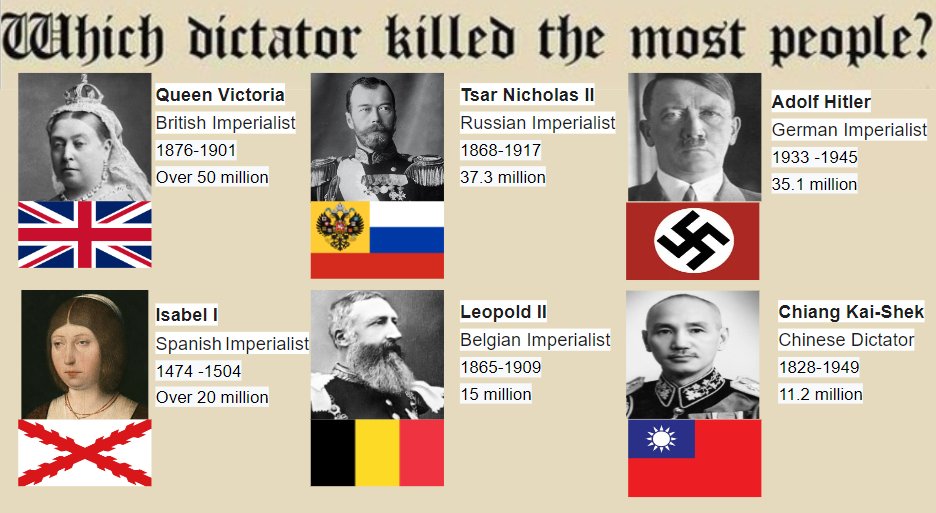 the most murderous dictators in history