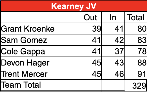 KHS Boys Golf tweet media
