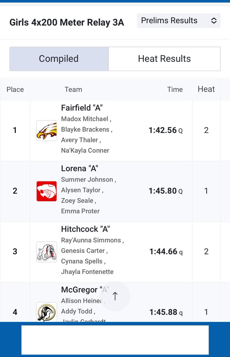 4x2 advances to the finals tomorrow! 🐆