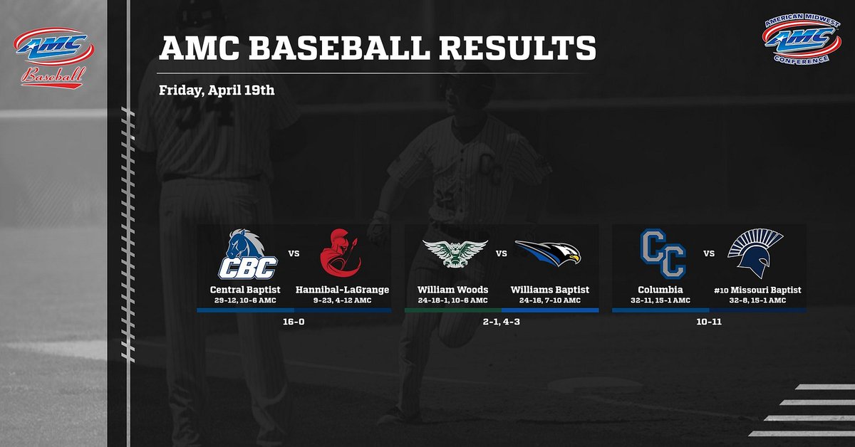 AMCSports's tweet photo. Today's AMC Softball and Baseball Results! #amcsoftball #amcbaseball 🥎🔥⚾ https://t.co/27fZzE7LEP