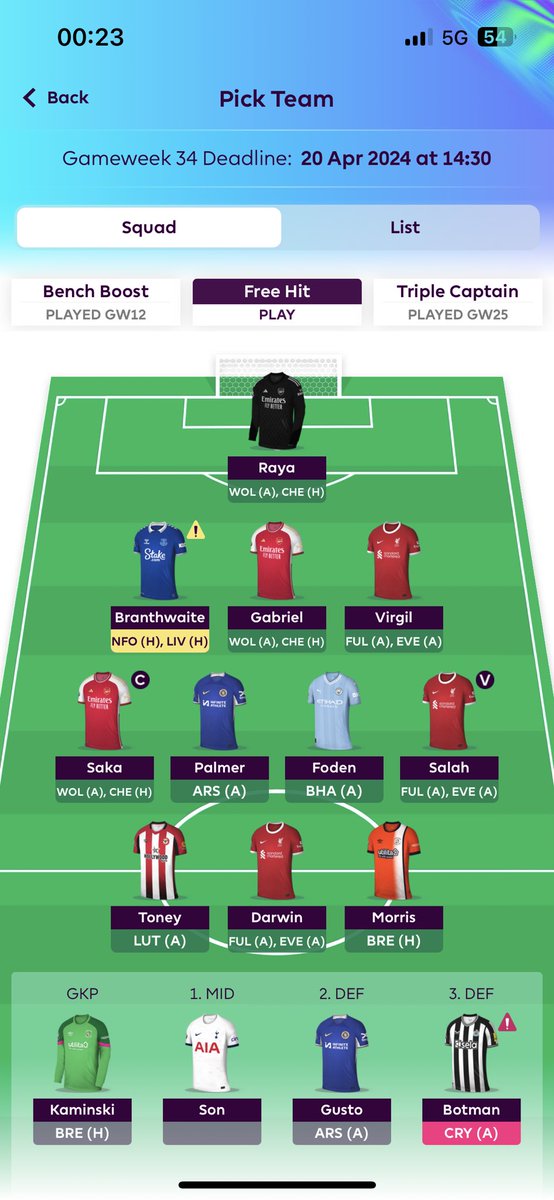 What to do ? I have 2 FT and 3.2 mio ITB #FPL
