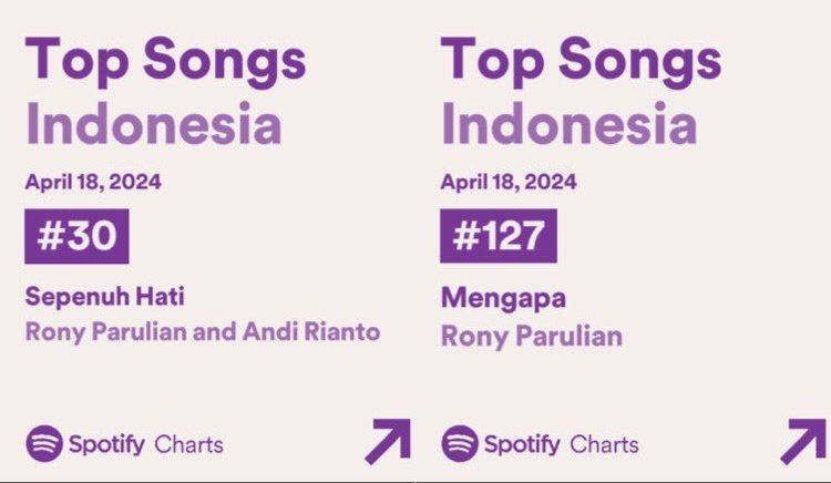 kembaranpepitaa's tweet photo. gue masi merinding. #RonyParulian https://t.co/Kp82JKgRMS