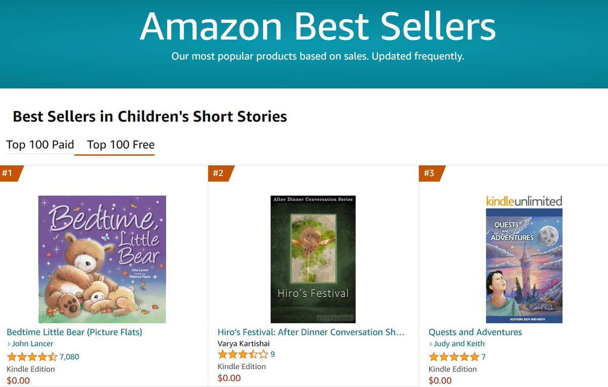 Wow! 
'Quests and Adventures' is number three on Amazon's top 100 best seller list for Children's short stories.
We had to take a screenshot...for proof!
See what the fuss is about & get your own copy today. 
It's free #LimitedTimeOffer 
amazon.com/dp/B08D6XH945 #Wolfpackauthors