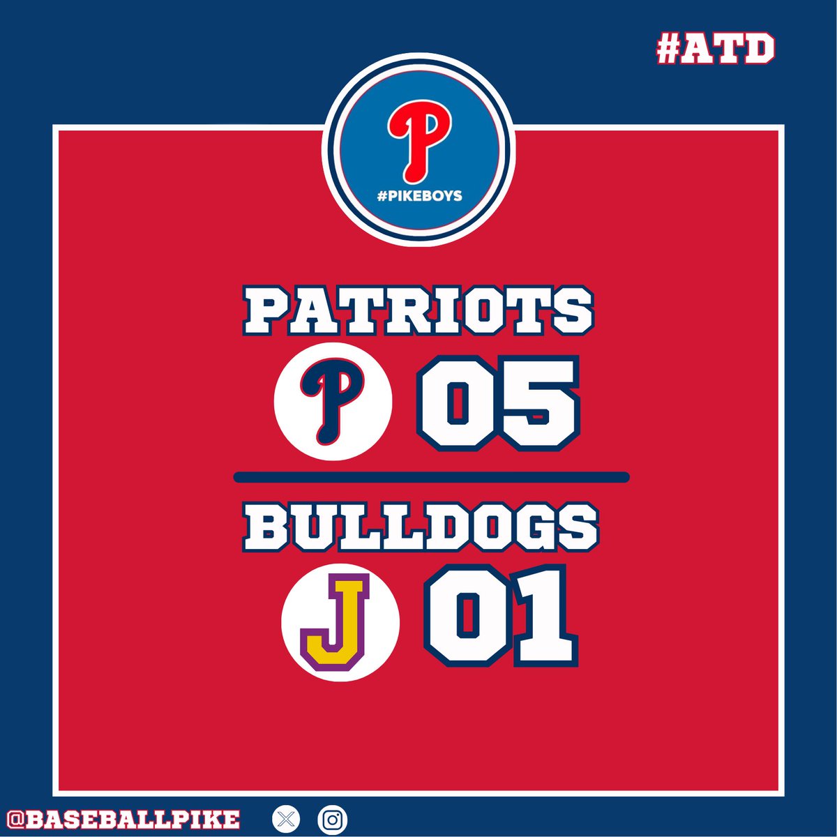 BaseballPike's tweet photo. ⚾️ PIKE WINS! ⚾️
Pike Liberal Arts defeated J U Blacksher 5-1 earlier this evening on #ButchAustinField in the first game of the opening round series of the 2024 AHSAA State Baseball Playoffs.
#GoPike | #ATD | #PikeBoys https://t.co/436war5t77