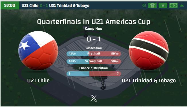 Se acabó todo, todillo...
Nos quedamos en Cuartos de Final de la Copa América, sin embargo vamos con todo por el mundial!