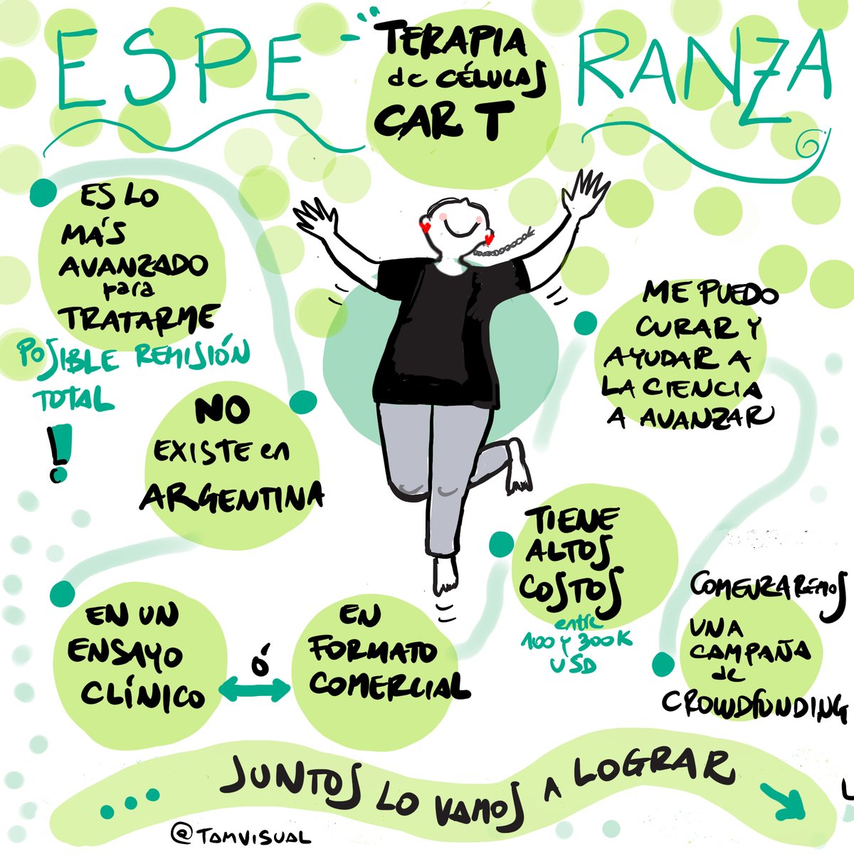 ¡Hola a todos!

Mi nombre es Tamara Kostetsky, y estoy enfrentando un linfoma de células del manto, un cáncer poco frecuente para mi rango de edad. 

Quiero compartir mi historia con ustedes y pedirles su apoyo en mi búsqueda de la cura.

Soy una mujer de 55 años, casada y madre