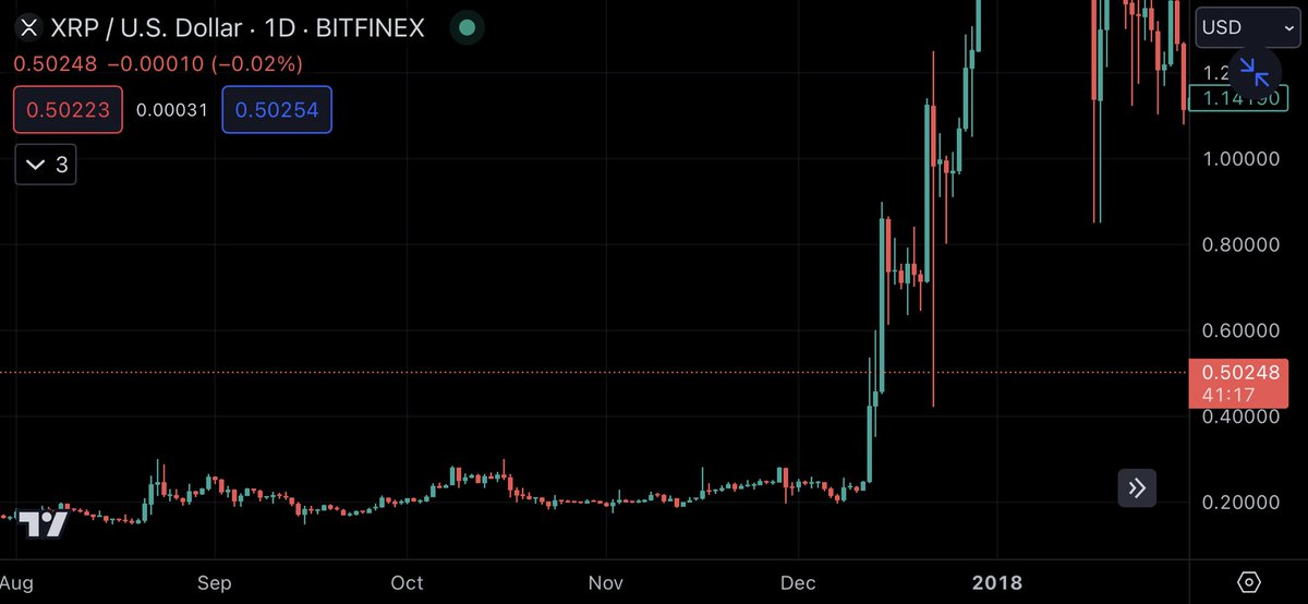 Jimslyys's tweet photo. Getting bored so here’s a $ABT comparison to $XRP when $XRP ran to it’s all time high in 2017 bull run🤔🔒📈 #ArcBlock #cryptocurrecy #BitcoinHalving https://t.co/OxGVgPtjeO