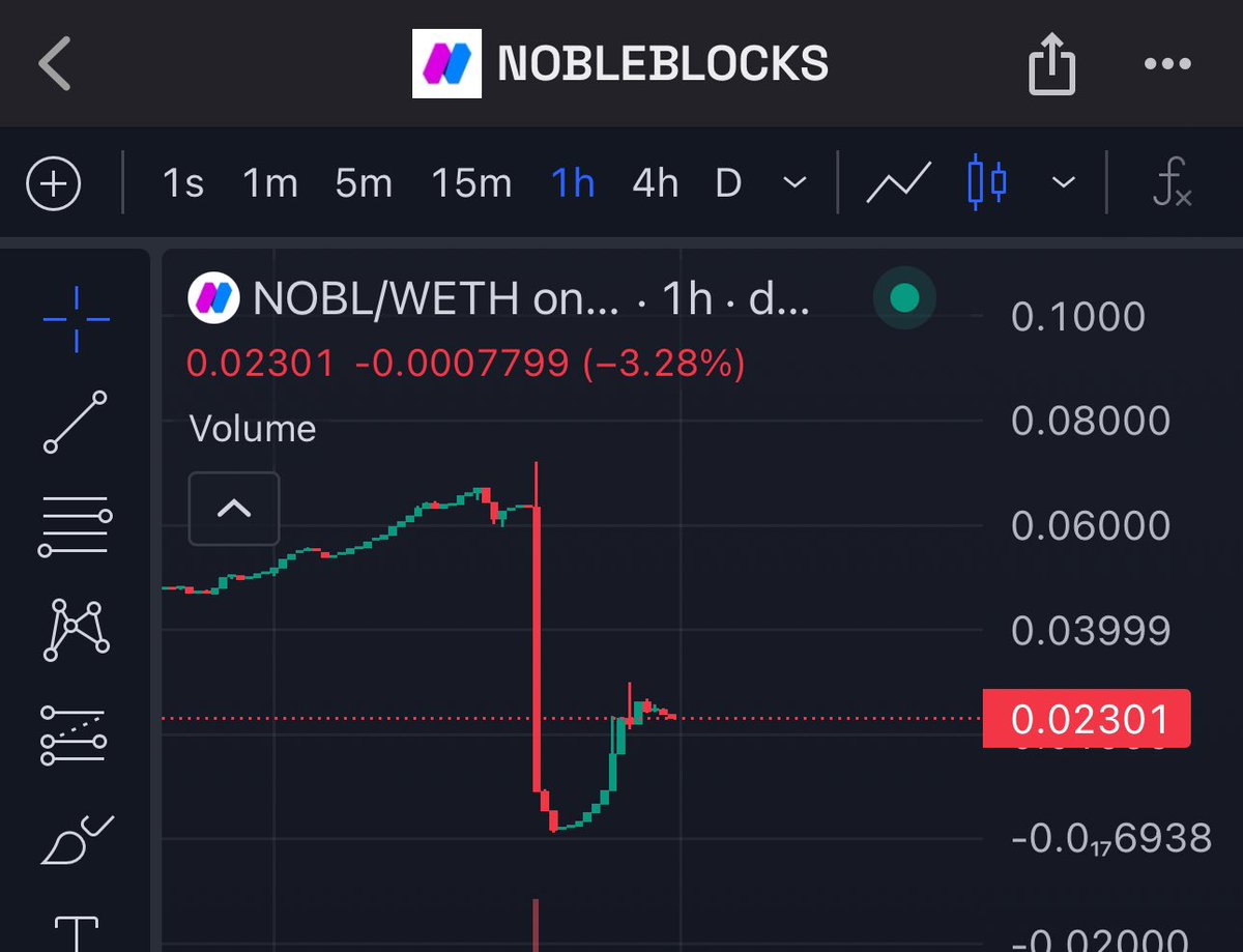 Interesting $NOBL price action 👀