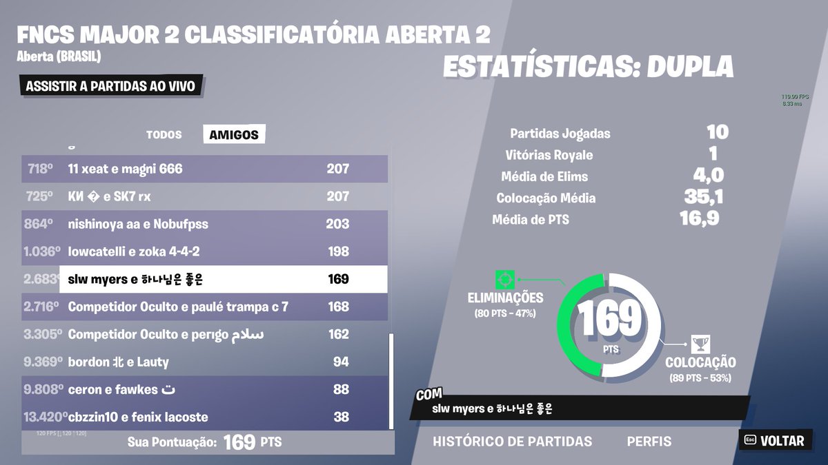.<a href="/OPaiFPS/">OPai</a> nos vamos calar a boca de todos que nos elogiaram