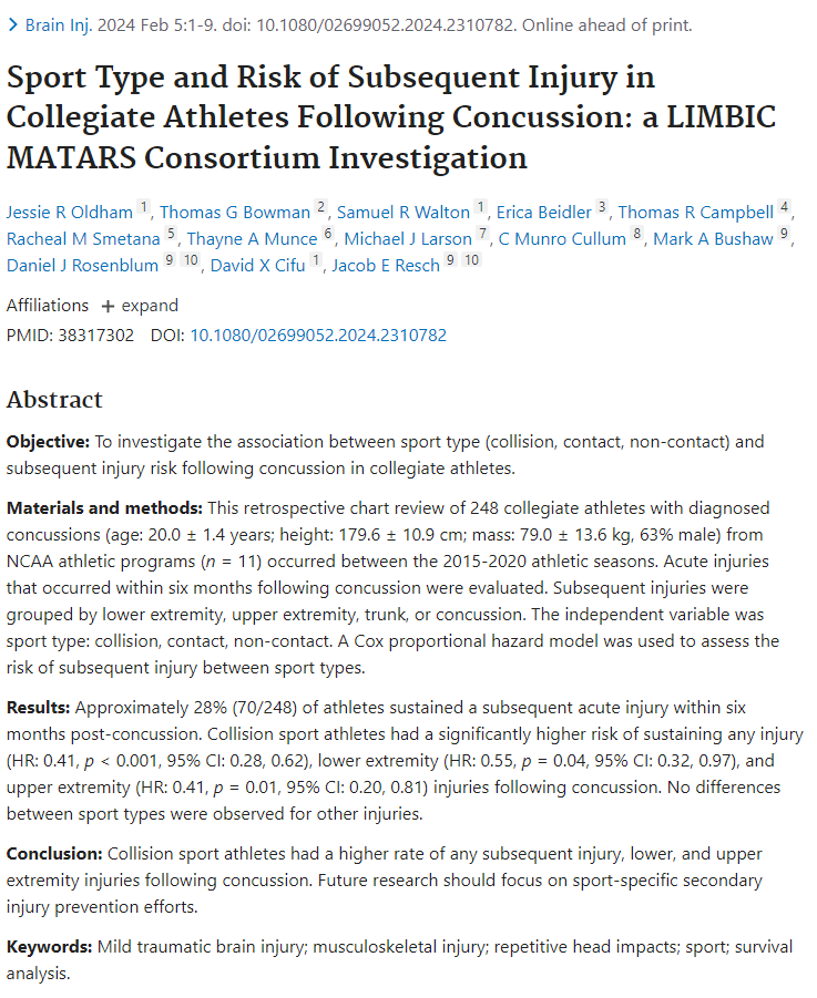 Sanford Researcher Dr. Thayne Munce co-authored an article in Brain Injury investigating the association between sport type and subsequent injury risk following concussion in collegiate athletes. bit.ly/4d8AAKf