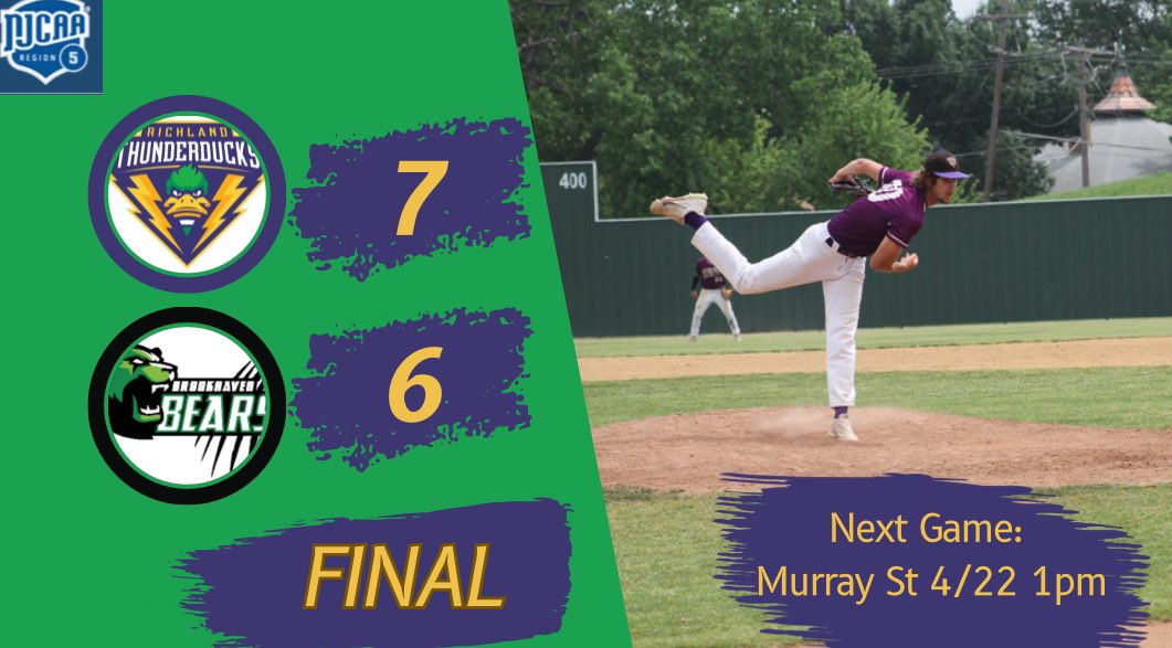 The Thunderducks complete the sweep vs. Brookhaven 🧹 WP: Farr; 6.1IP, 9H, 4ER, 2K Save: Jennings: 1.2IP, 2H, 0R, 1K Phillips: 2-6 RBI Hockemeyer: 2-6 RBI Smith: 3-5 (2) 2B Chamblee: 3-5 2B Markham: 1-3 RBI Lopez: 3-4 RBI