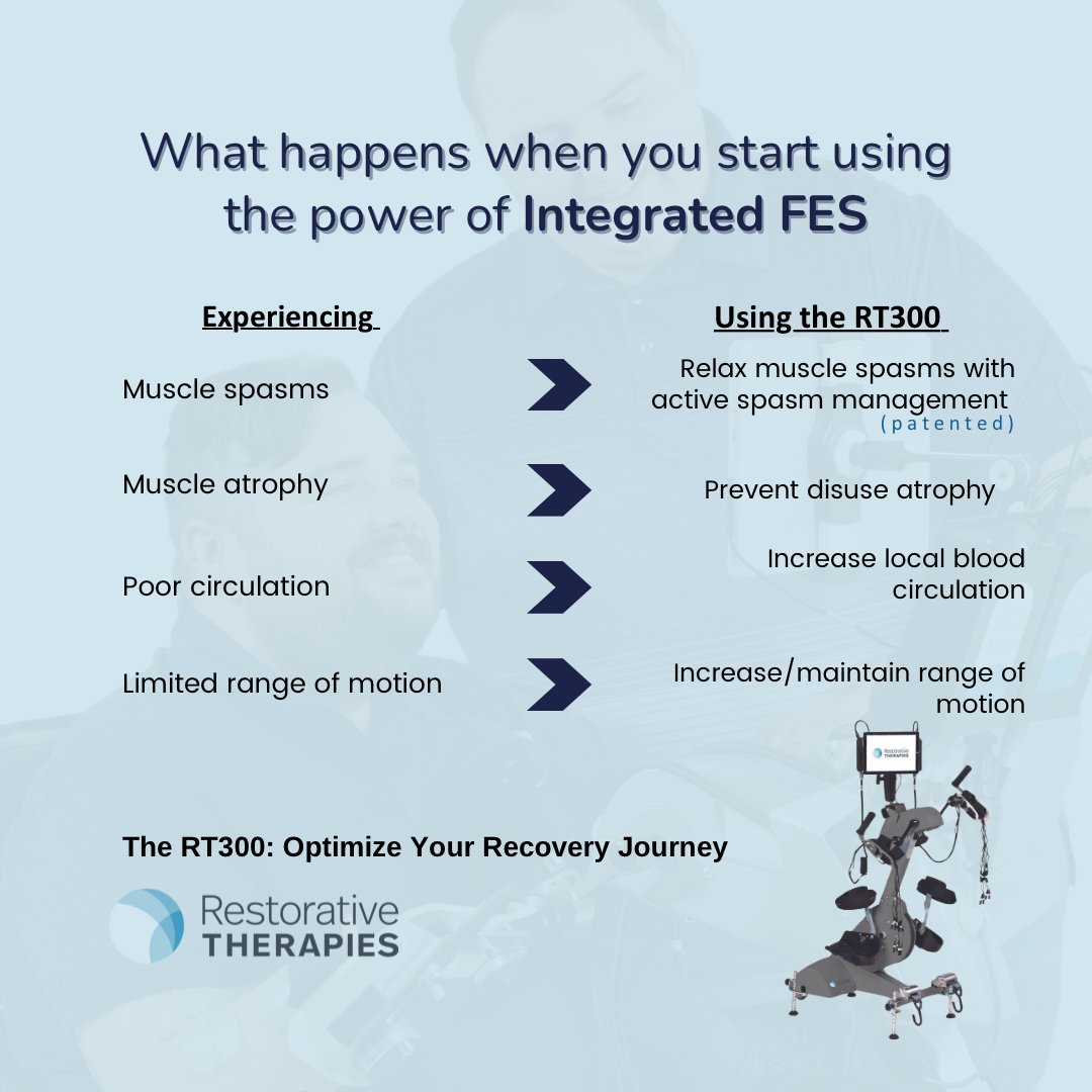 Navigating the journey of neurological rehabilitation can be challenging. The RT300 is here to support you with integrated functional electrical stimulation (FES) technology. Ready to transform your therapy experience?  #RestorativeTherapies #NeuroRehab #RT300