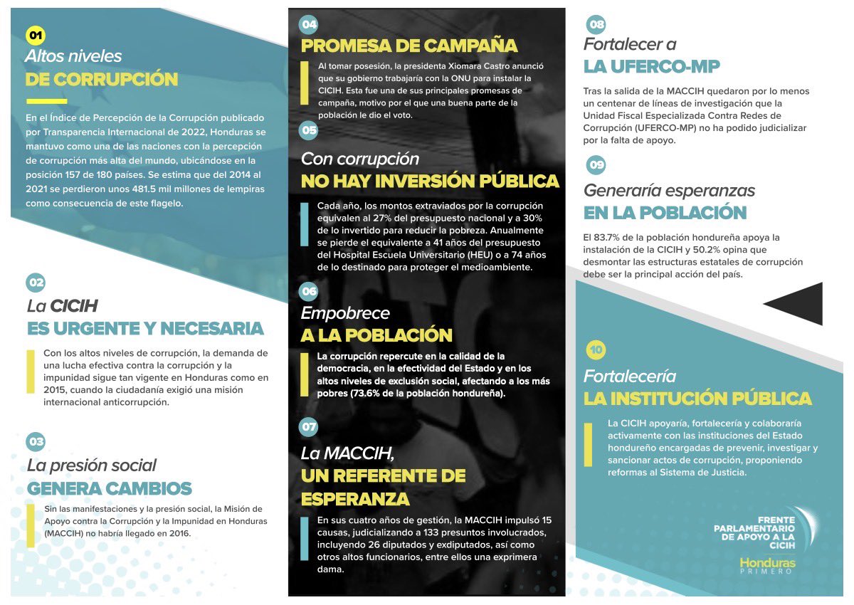 🔴La CICIH es urgente y necesaria

Con los altos niveles de corrupción, la demanda de una lucha efectiva contra 📣 la corrupción y la impunidad sigue tan vigente en Honduras como en 2015, cuando la ciudadanía exigió una misión internacional anticorrupción.

#CICIHYA #CICIH