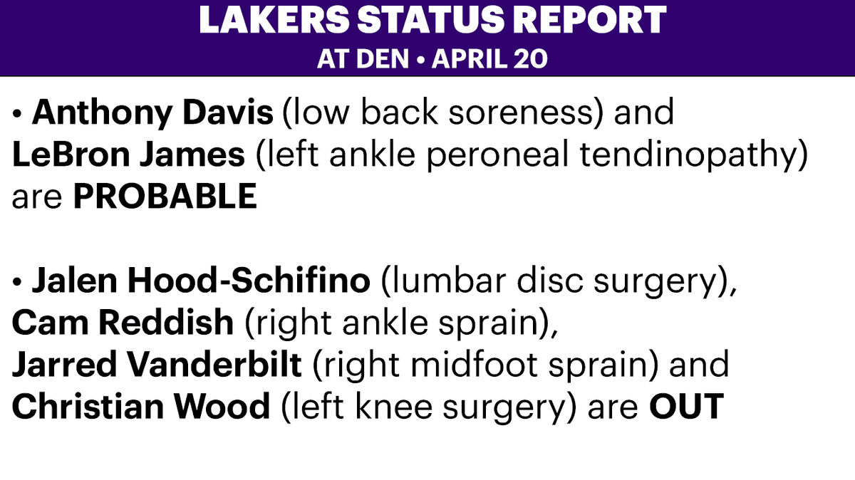 Nothing major on the Lakers injury report for Sat.