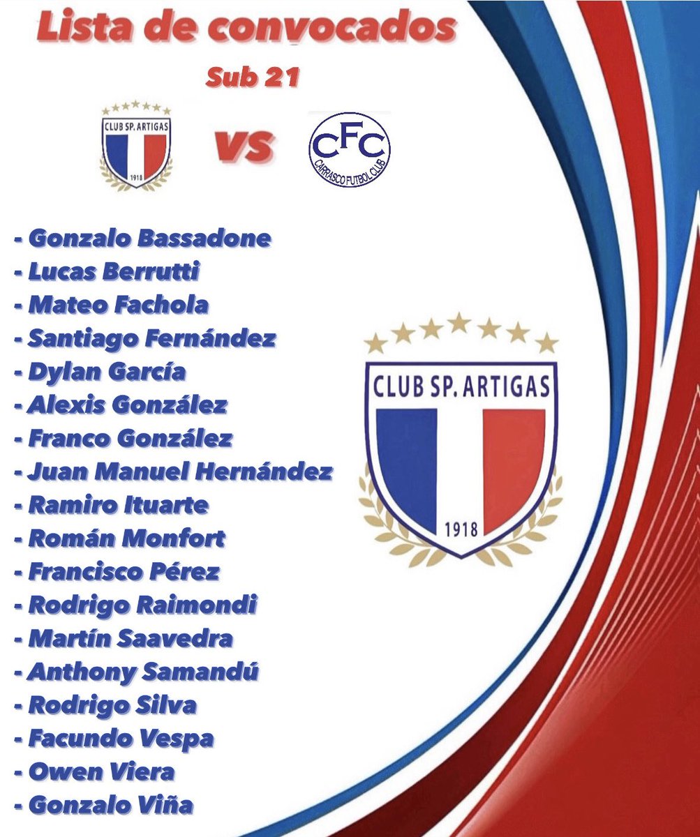 #Sub21 Lista de convocados para visitar a Carrasco este domingo a las 16:00 hs.