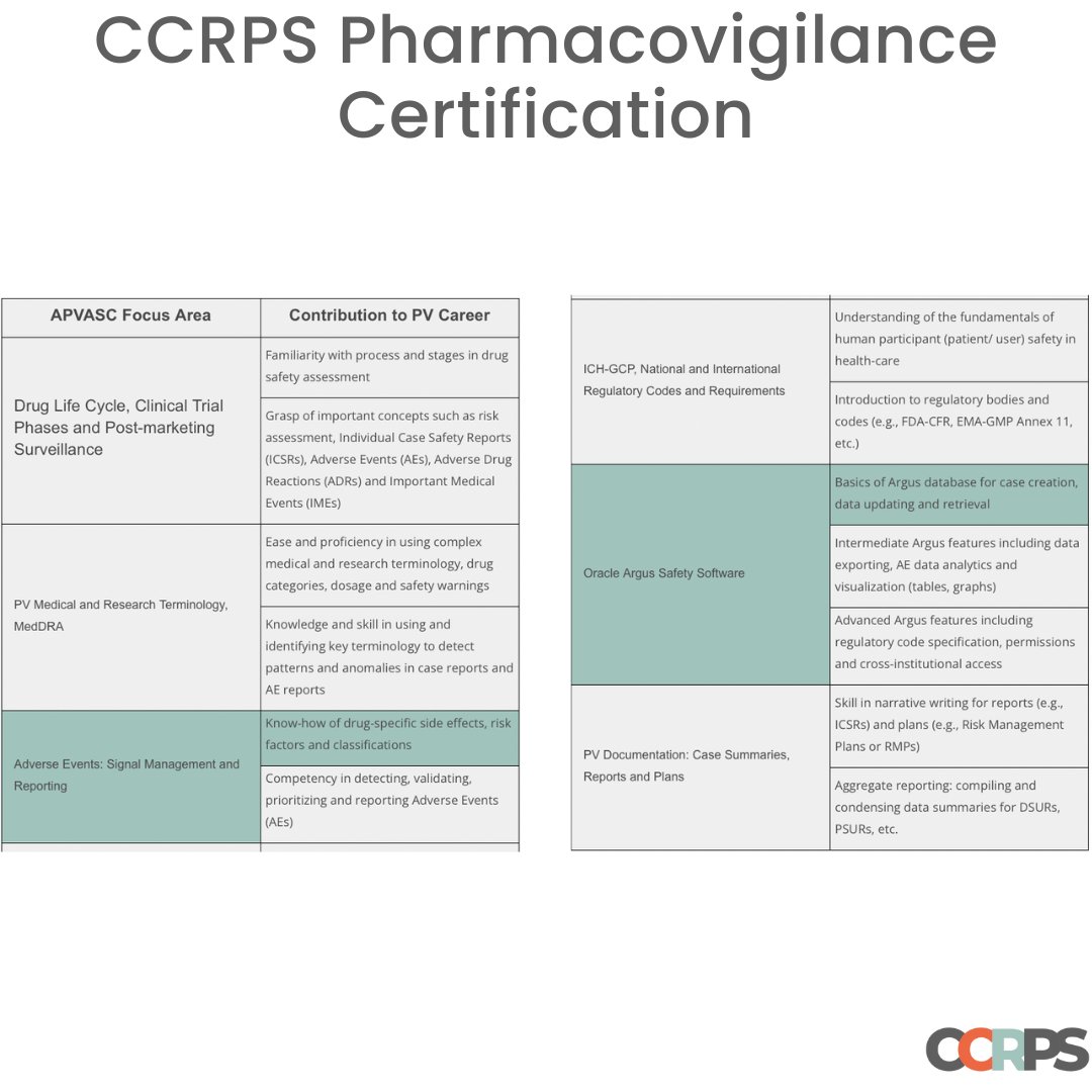 CCRPS1's tweet photo. Pharmacovigilance #research #clinicalresearch #clinical #clinicaltrials #clinicaltrial #medicine #postgraduate #biomedical #pharmacystudent #clinicalresearchcoordinator #pharmacovigilance #pharmacology #medicalresearch #gcp https://t.co/0bd9PG5qag https://t.co/4NYikDKq4M https://t.co/1DpLEJDeUk
