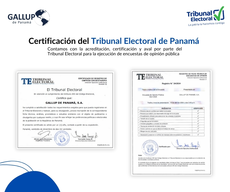 Si las elecciones fueran hoy, ¿por quién votaría usted para presidente de nuestro país? Encuesta de abril, 2024 #GallupdePanamá #encuestadeOpiniónPública #encuentascaraacara #encuesta #Panamá #pty