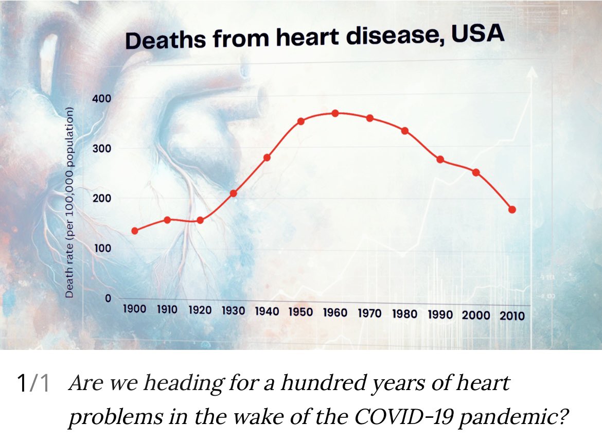 „Stehen uns im Zuge der #COVID19-Pandemie hundert Jahre Herzprobleme bevor?“ newatlas.com/health-wellbei… #HeartDisease #SARSCoV2 #Coronavirus #Flu #LongCovid #CovidIsNotOver #CleanAir