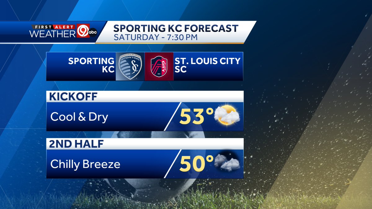 You might want a jacket or sweatshirt Saturday evening as it will be a little cloudy and cool for the @Royals, @thekccurrent and @SportingKC games. @kmbc