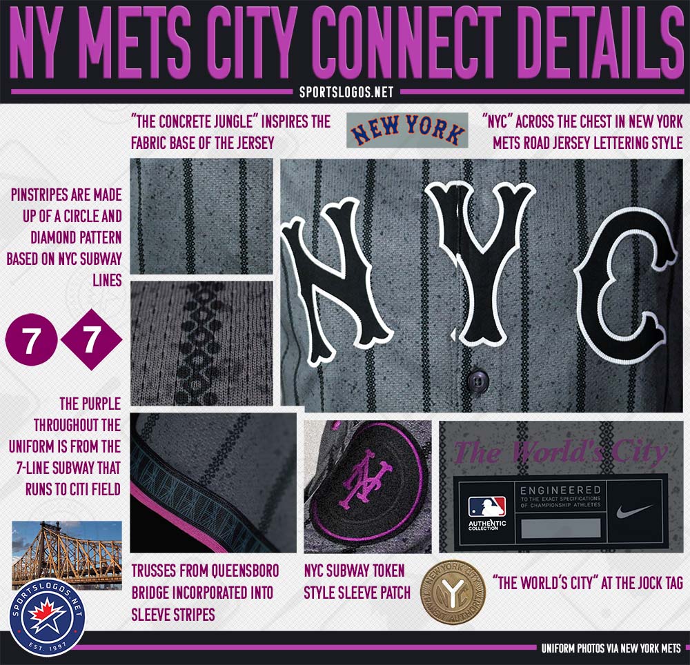 A detailed look at the New York Mets new City Connect uniform... More: news.sportslogos.net/2024/04/19/new…