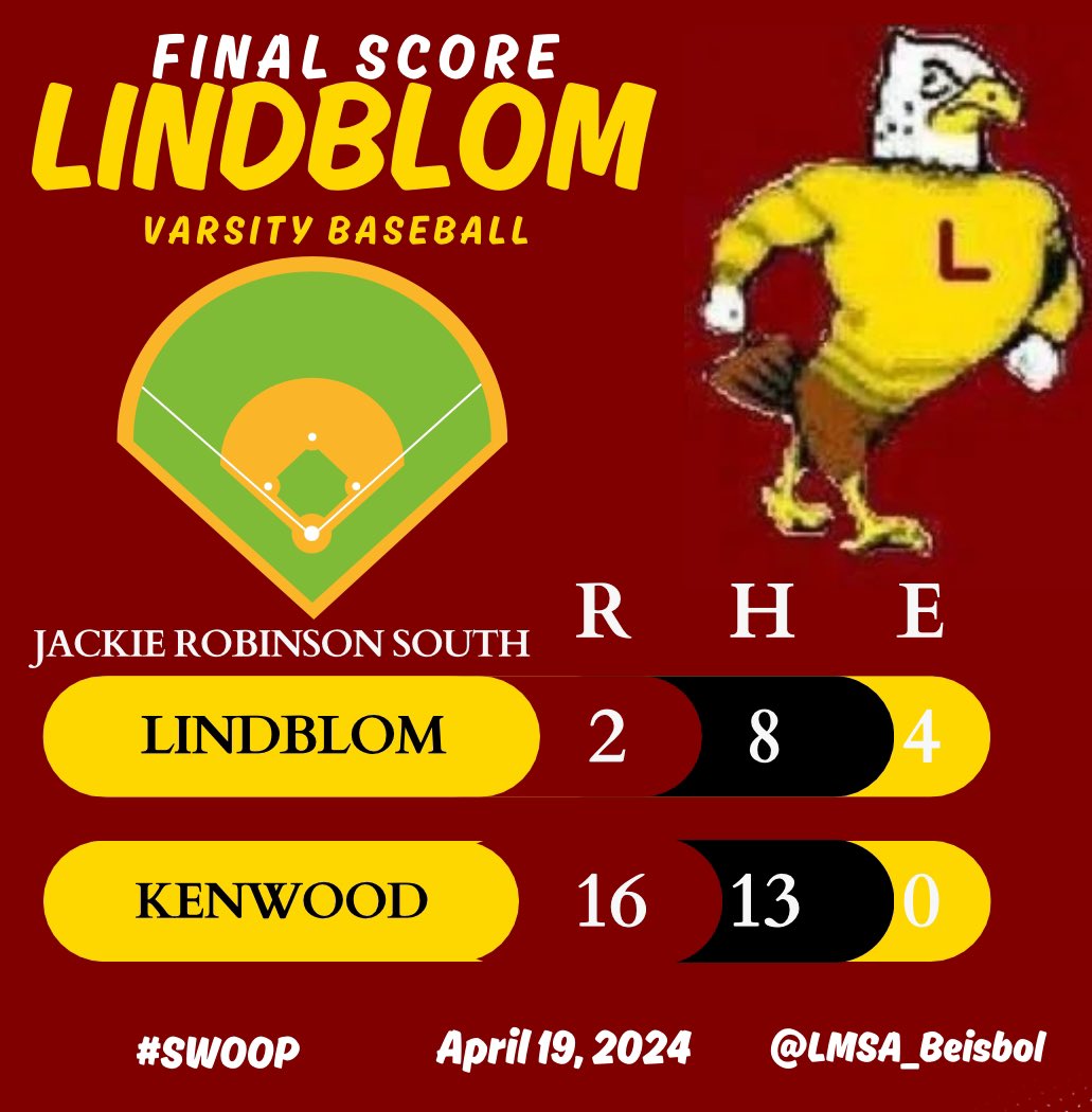 A tough loss to a very good Kenwood team. We look to even the score against them Monday at Chicago State. @mikeclarkpreps @cpldca2023 @PrepBaseballIL