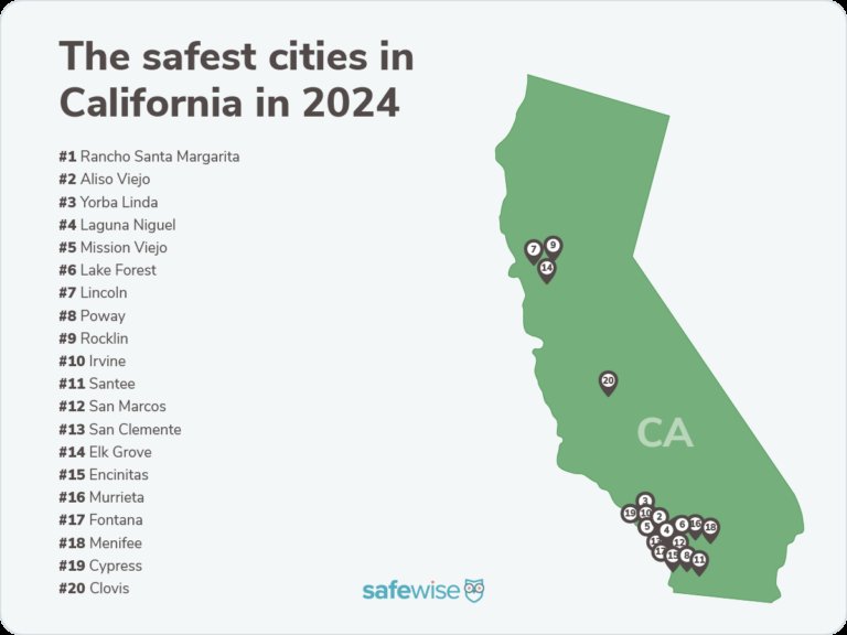 Is it just me, or are most all the safest cities in California... majority Republican? A trend maybe? One party supports law and order, the other doesn't. One party enforces the laws, the other doesn't. One party supports victims, the other thinks criminals are the victims.🤷🏼‍♀️