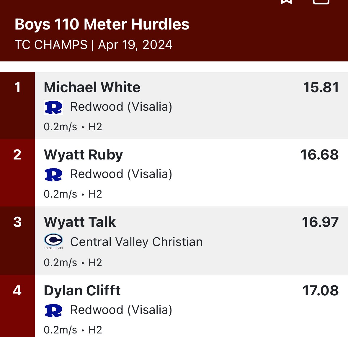 CVC Track & Field (@cvctrack) on Twitter photo School Record 🚨! Wyatt Talk lowers his school record in the 110 hurdles to 16.97! <a href="/cvcathletics/">CVC Athletics</a> <a href="/VTD_Sports/">VTD Sports</a> School Record 🚨! Wyatt Talk lowers his school record in the 110 hurdles to 16.97! <a href="/cvcathletics/">CVC Athletics</a> <a href="/VTD_Sports/">VTD Sports</a>