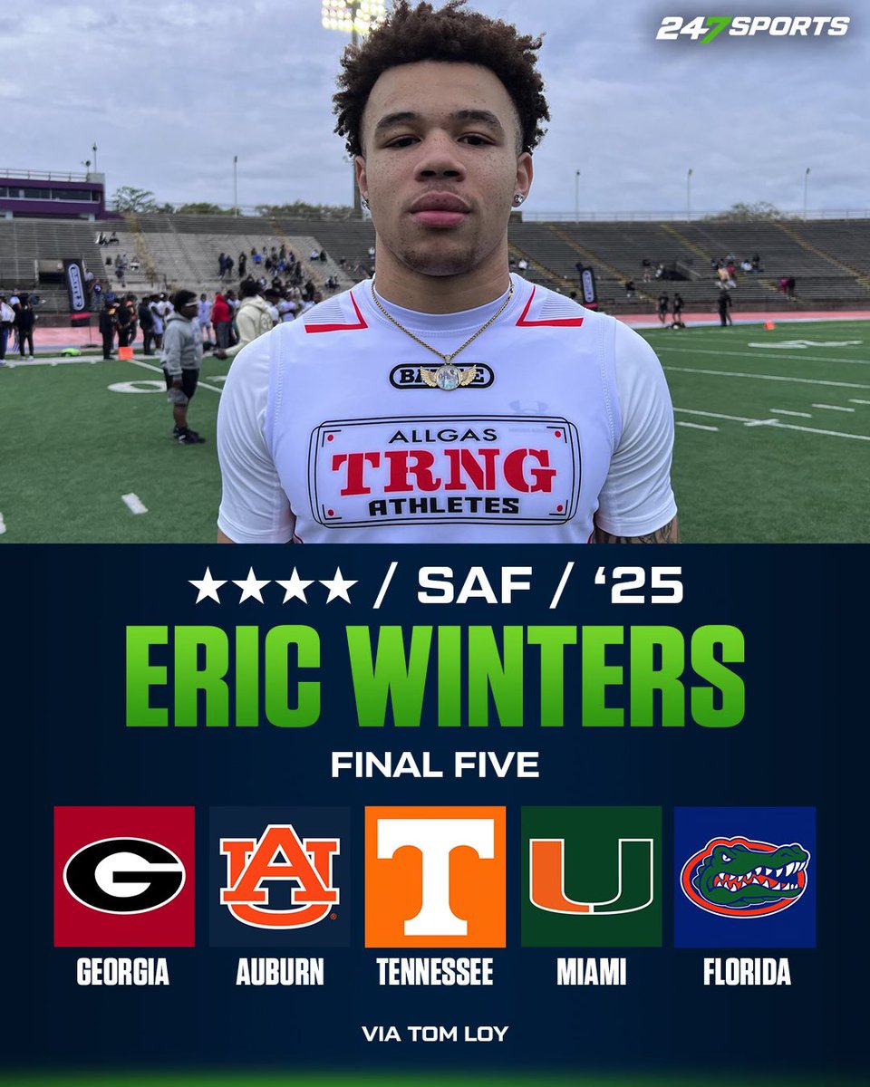 TomLoy247's tweet photo. Top 100 safety Eric Winters has narrowed his recruitment to Five Finalists.

Why did they make the cut?

He went in-depth with me about #Georgia #Auburn #Tennessee #Miami and #Florida.

VIP Story: https://t.co/B7Te6epsdB

@eric_winters5

@247Sports https://t.co/7WUzos7RlK