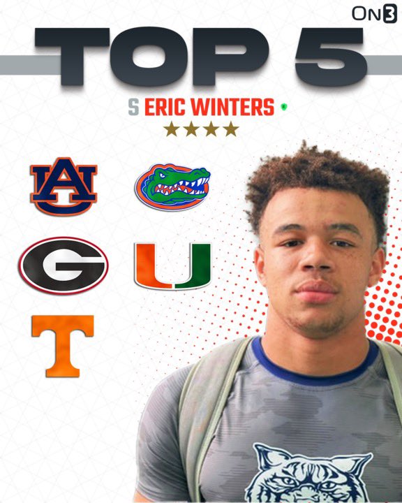 NEWS: 4-star safety Eric Winters is down #Auburn, #Florida, #Georgia, #Miami and #Tennessee. More from Winters: on3.com/news/4-star-sa…