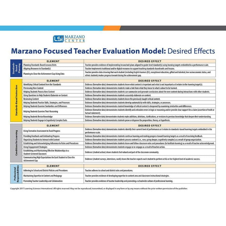 @GabeGwoolley If we were evaluating this classroom using Marzano's framework...

Whew.