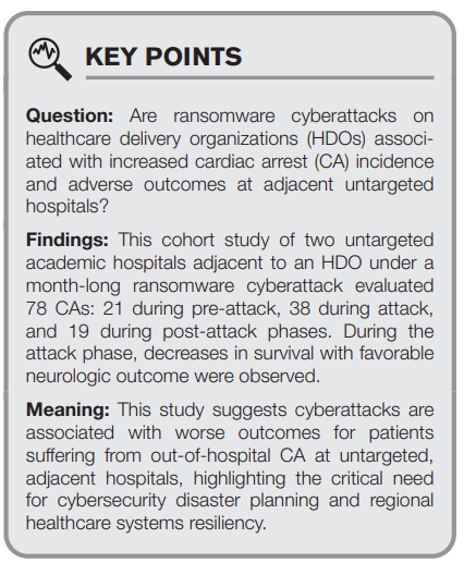 Why would OHCA survival rates drop during a regional cyberattack? 'While speculative, EMS diversions may have contributed to worse outcomes for OHCAs by prolonging time to advanced resuscitation and post-arrest care.' (2/5) journals.lww.com/ccejournal/ful…