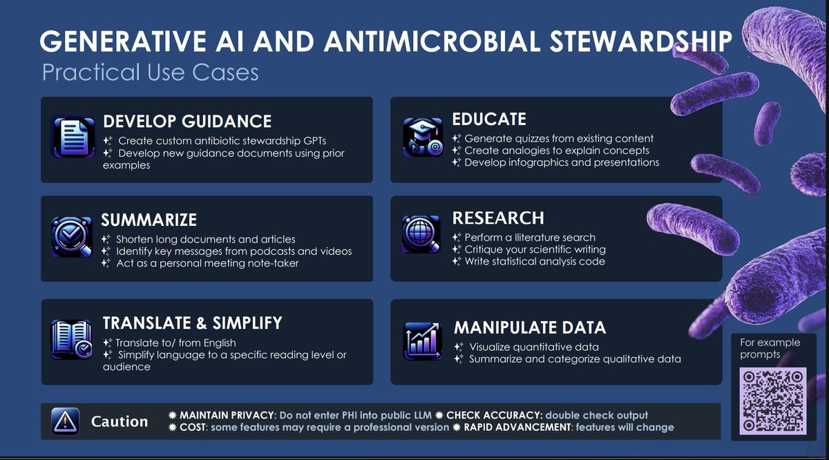 How can you start using generative AI to support #antimicrobialstewardship? Here are some practical use cases. Example prompts here: sites.google.com/view/asphds/ar… #SHEASpring2024