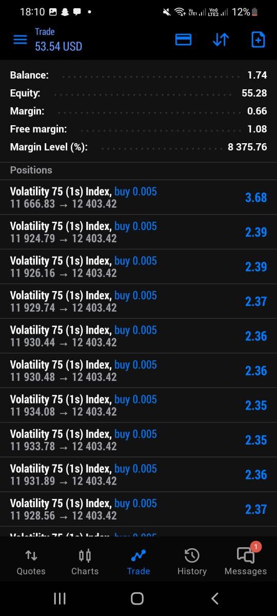 We Still Growing Small Accounts. 24/7 with the Best Broker. Synthetic indices on Weekends. Skill over Everything #DayTrading #Deriv #Forexsignals #StockMarket #PassiveIncome #Nigeria