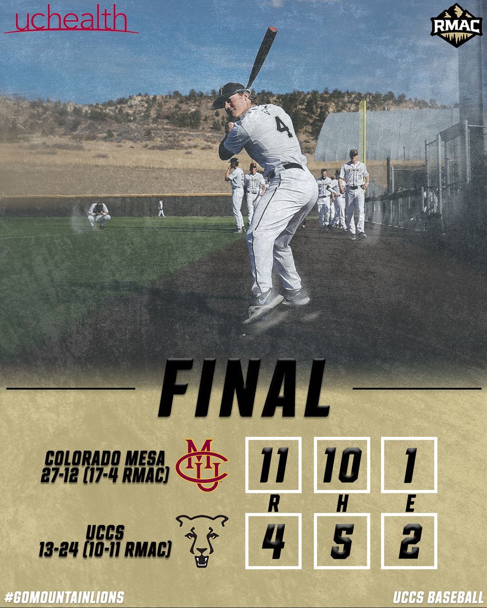 UCCSBaseball's tweet photo. FINAL | UCCS 4️⃣, CMU 1️⃣1️⃣
⚾️ Iverson: 3 RBI, 2R, 1-for-4
⚾️ Stubbings: 1 RBI
⚾️ Steinberg: 1-for-4
⚾️ Siplia: 6.2 IP, 5 SO
#GoMountainLions #RMACbb
📅 Back at it tomorrow for games 2 and 3 of our 4-game series against the Mavericks. https://t.co/ywCVxDMtbq