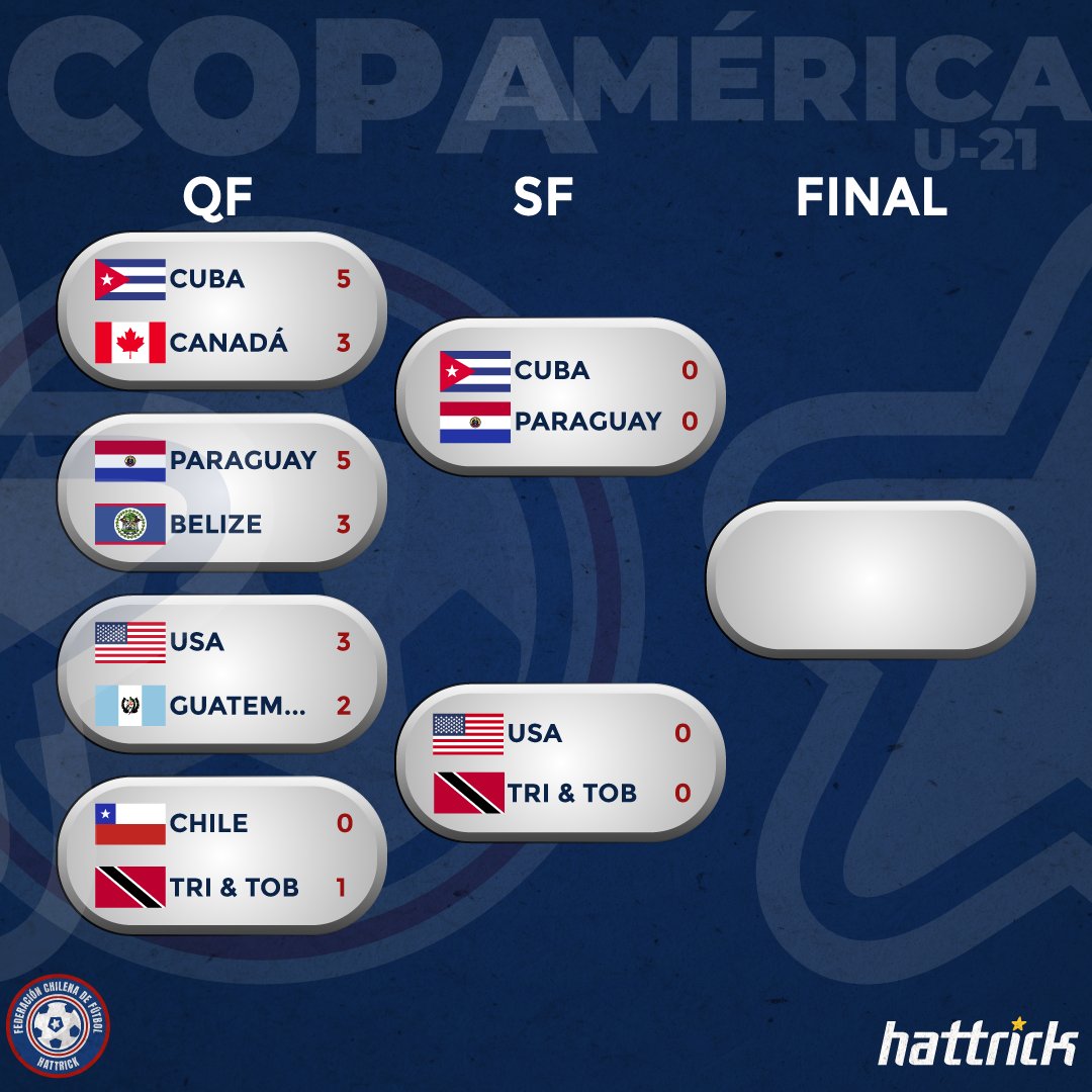 Asi quedaron las semifinales de la copa america  Primera vez que Chile llega a cuartos de final.  Nos enfocamos en nuestro próximo Objetivo El Mundial!