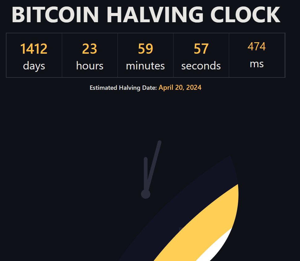Cheers to the $BTC halving🥂, now we wait another 1413 days till we do it  all over again! What do you think the price of Bitcoin will be in 2028?