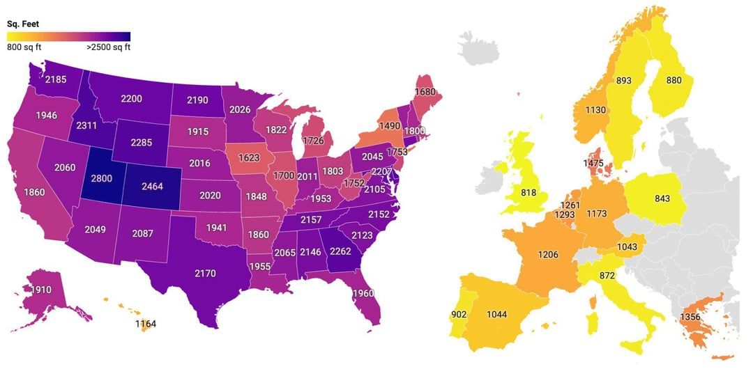 simongerman600's tweet image. US Americans live in much larger homes than Europeans. Land availability and car centric lifestyles are a big reason for that. Source: buff.ly/4d3J99q